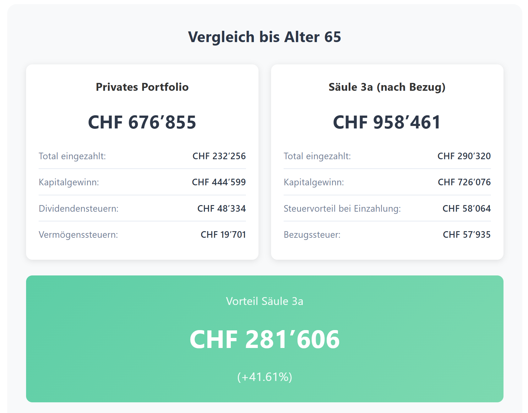 Le 3ème pilier vaut-il encore le coup après l'adaptation fiscale prévue ?