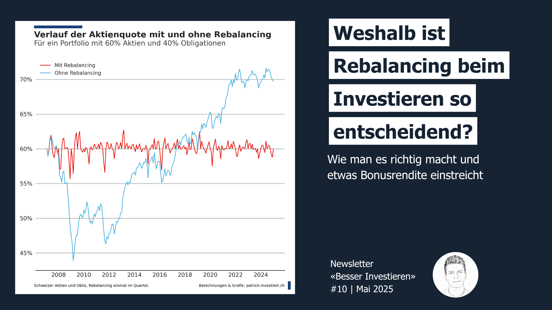 Pourquoi le rebalancing est-il si crucial quand tu investis ?