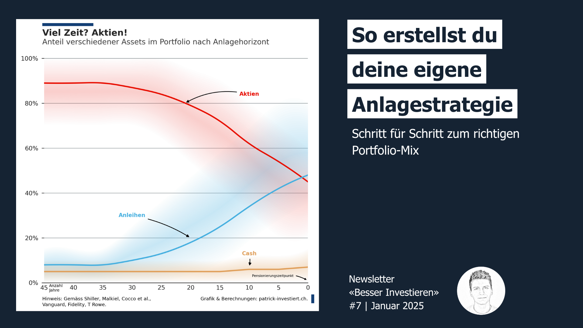 So erstellst du deine eigene Anlagestrategie