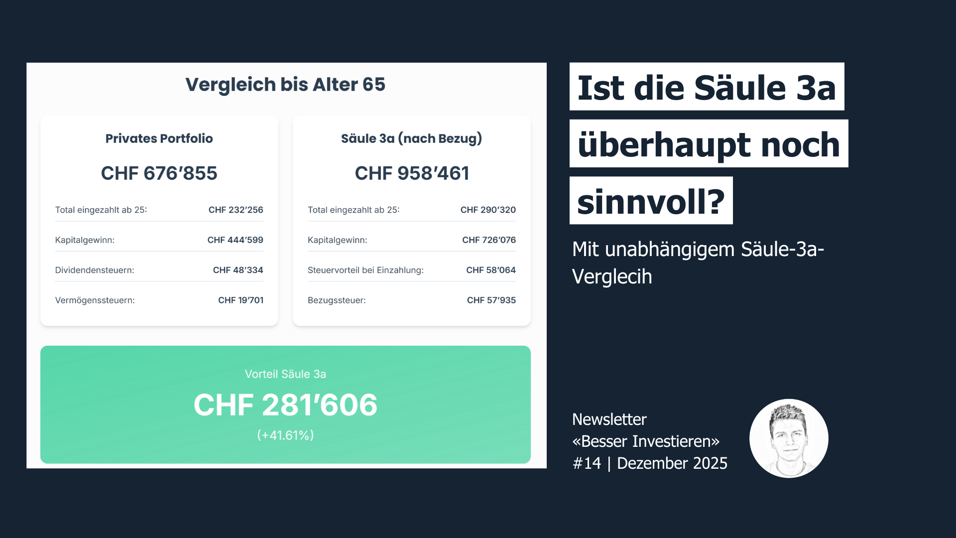 Für wen ist die Säule 3a noch sinnvoll?
