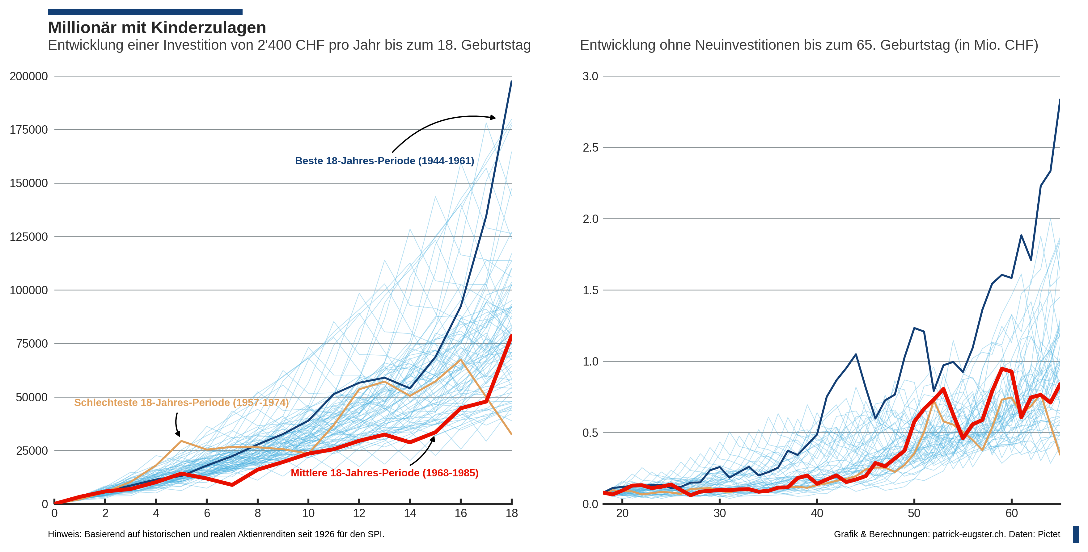 Wie man richtig für die eigenen Kinder vorsorgt